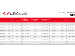 CARICABATTERIA + MANTENITORE CARICA 12V 6A RUGGED SPX 459 SCHUMACHER