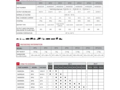 CARICABATTERIA + MANTENITORE CARICA 12V 6A SPI6 SCHUMACHER