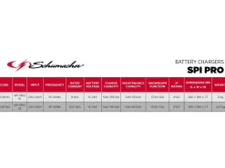 CARICABATTERIA MULTIFUNZIONE 12/24V 16/8A SPI16 PRO SCHUMACHER