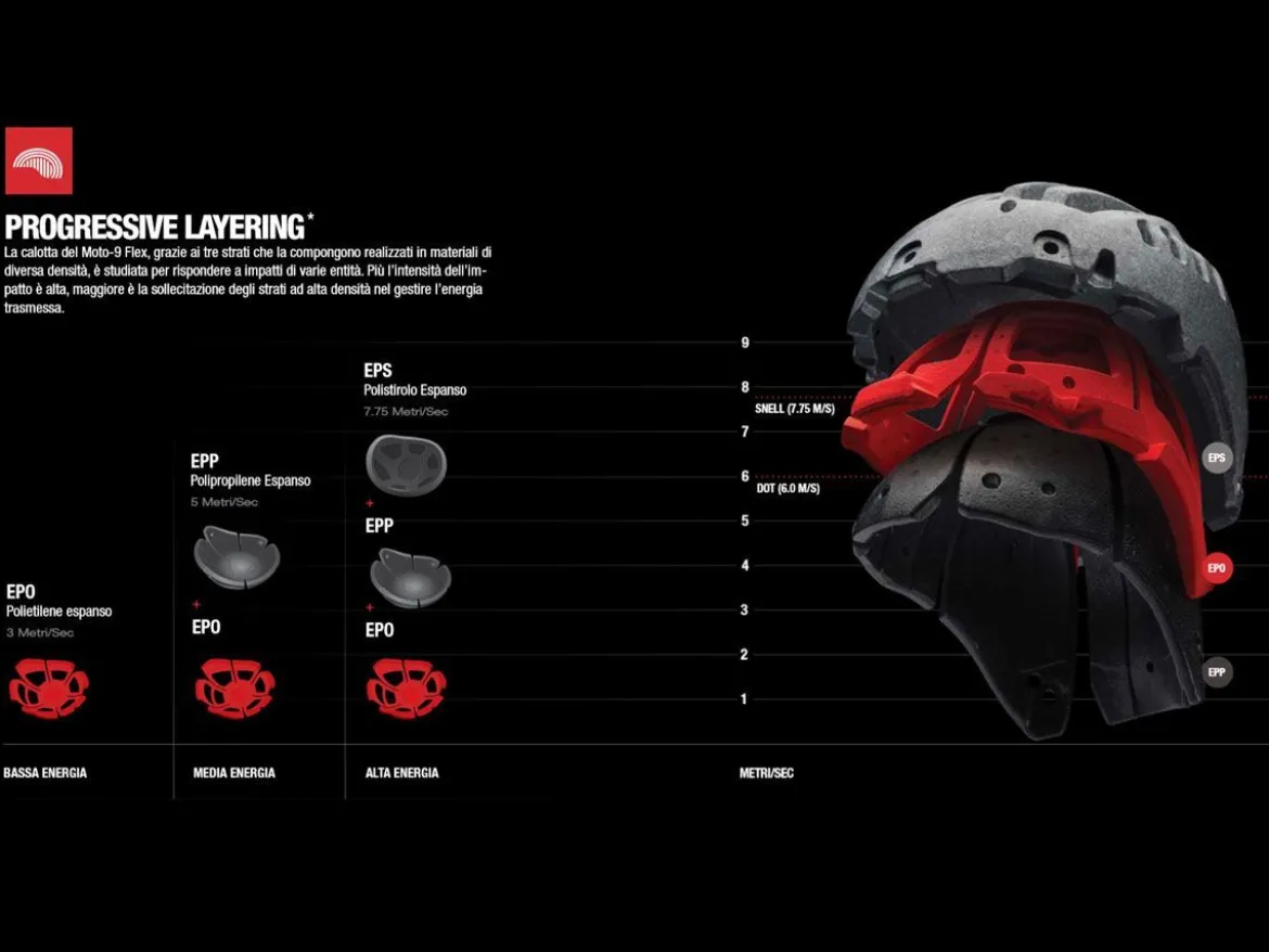 CASCO OFF ROAD BELL MOTO-9S FLEX TG GIALLO E ARANCIONE
