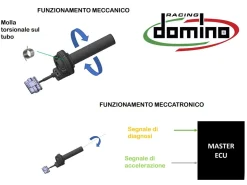 COMANDO GAS ELETTRONICO DOMINO RIDE BY WIRE DUCATI PANIGALE V2 2020-2024