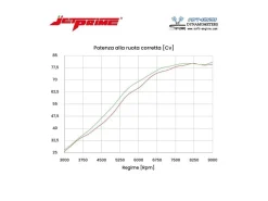 COPERCHIO CASSA FILTRO JETPRIME SUZUKI V-STROM 800 DL 2023-2025