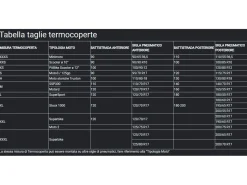 COPPIA TERMOCOPERTE RACE THERMAL TECHNOLOGY STOCK 1000 TAGLIA XL
