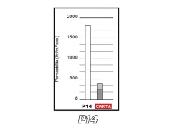 FILTRO ARIA A SECCO P14 SPRINT FILTER APRILIA SR GT 125 / 200 2021-2024