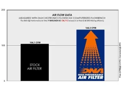 FILTRO ARIA COTONE DNA BMW R 12 G / S 2025