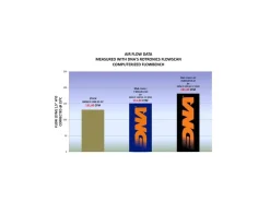 FILTRO ARIA COTONE DNA BMW R 1250 GS 2019-2025 STAGE 2 KIT