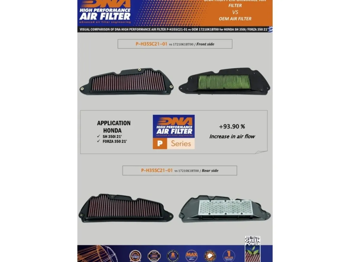FILTRO ARIA COTONE DNA HONDA ADV 350 2022-2025