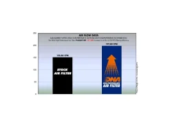 FILTRO ARIA COTONE DNA HONDA CBR 600 RR 2007-2020