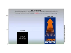 FILTRO ARIA COTONE DNA HONDA SH 150I 2020-2026