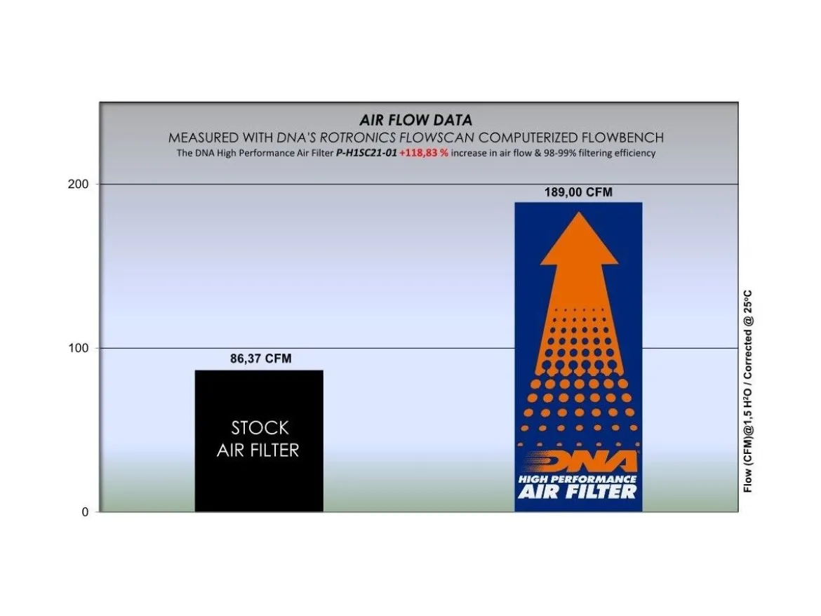 FILTRO ARIA COTONE DNA HONDA SH 150I 2020-2026