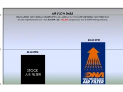 FILTRO ARIA COTONE DNA ROYAL ENFIELD BEAR 650 2024-2025