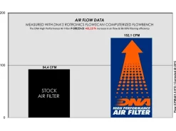 FILTRO ARIA COTONE DNA SUZUKI V-STROM 800 DE 2023-2025