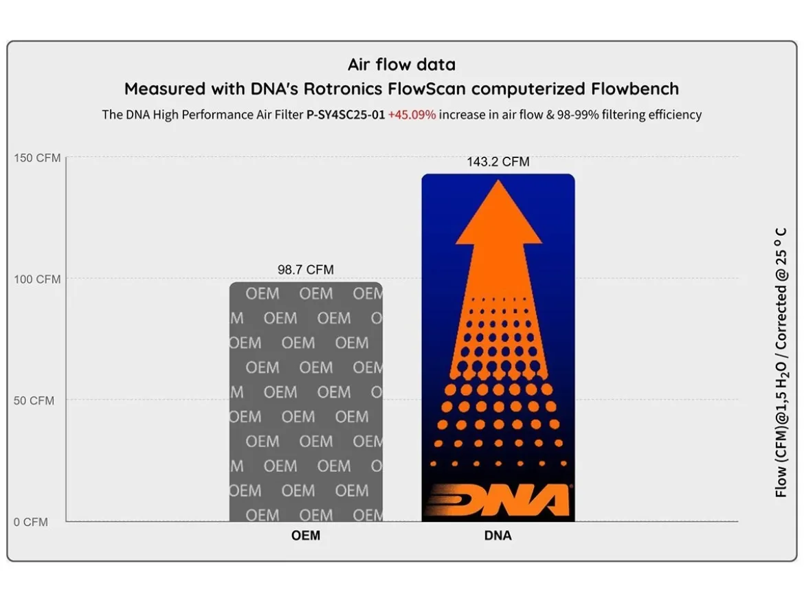 FILTRO ARIA COTONE DNA SYM ADXTG 400 2025