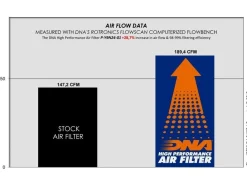 FILTRO ARIA COTONE DNA YAMAHA MT-09 / SP 2024-2025