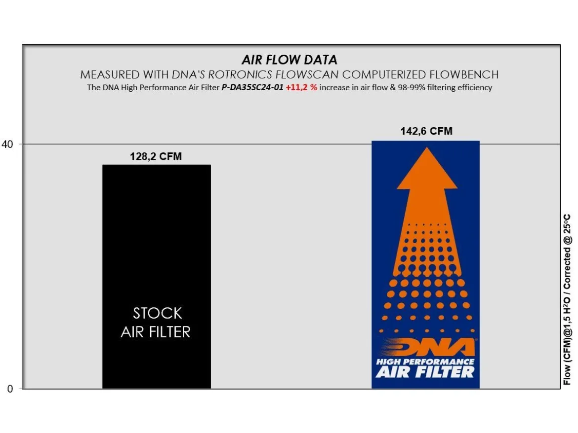 FILTRO ARIA COTONE DNA ZONTES M350T-M 2023-2025