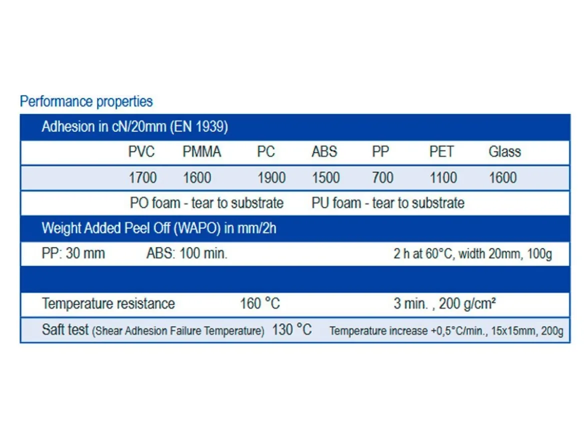 FOGLIO ADESIVO PARACALORE TERMO ISOLANTE 25X33 UNIVERSALE
