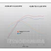 IMPIANTO COMPLETO RS-12 ACCIAIO YOSHIMURA SUZUKI DR-Z4 S / SM 2025
