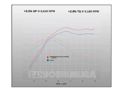 IMPIANTO COMPLETO RS-12 ACCIAIO YOSHIMURA SUZUKI DR-Z4 S / SM 2025