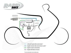 KIT CENTRALINA RAPID BIKE EASY 2 + CABLAGGIO SWM SIX DAYS 440 2018-2021
