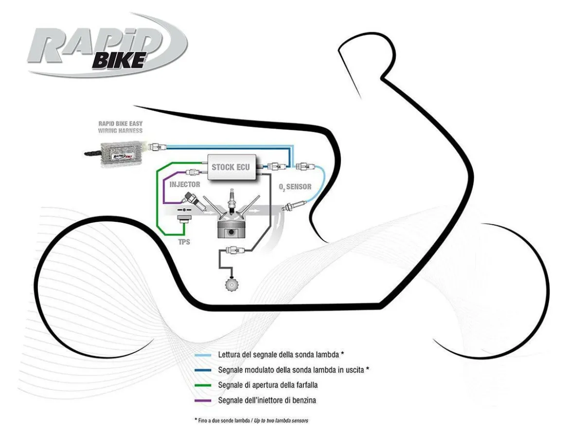 KIT CENTRALINA RAPID BIKE EASY 2 + CABLAGGIO KYMCO AGILITY 125 2021-2023