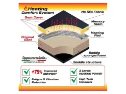 RIVESTIMENTO SELLA HEATING COMFORT SYSTEM YAMAHA TRACER 9 / 9 GT 2021-2024