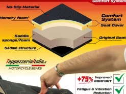 RIVESTIMENTO SELLA HERNALS COMFORT SYSTEM YAMAHA YZF R1 M 2015-2022