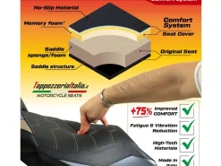 RIVESTIMENTO SELLA LIMA COMFORT SYSTEM BENELLI 752 S