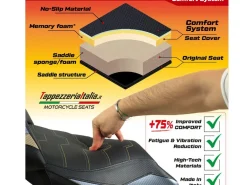 RIVESTIMENTO SELLA SIHLAR COMFORT SYSTEM TRIUMPH TRIDENT 660 2021-2024
