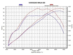 SCARICO COMPLETO AKRAPOVIC TITANIO KAWASAKI NINJA 650 2017-2026