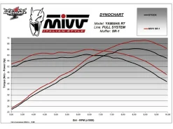SCARICO COMPLETO SR-1 TITANIO MIVV YAMAHA R7 2022-2024