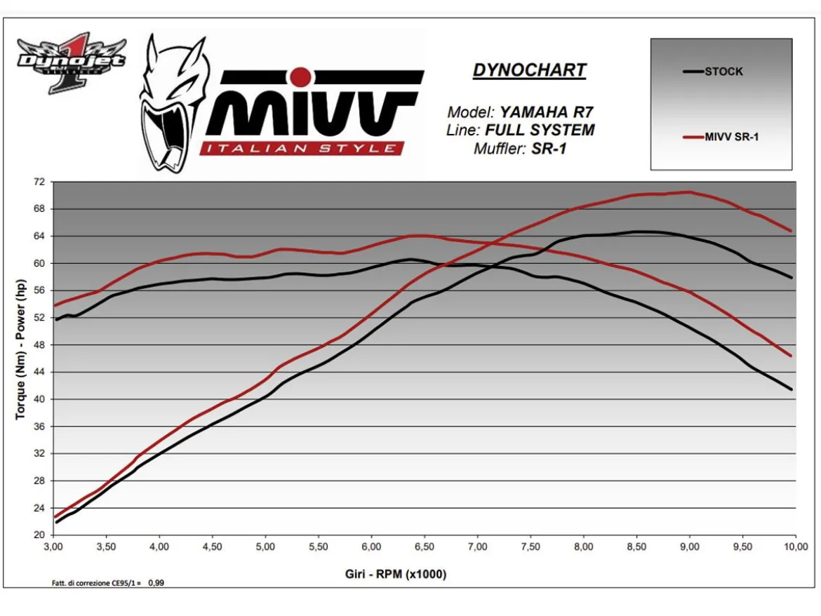 SCARICO COMPLETO SR-1 TITANIO MIVV YAMAHA R7 2022-2024