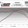 SCARICO COMPLETO 2X1 MIVV DELTA RACE BLACK INOX NERO YAMAHA MT-07 / FZ-07 2021-2024
