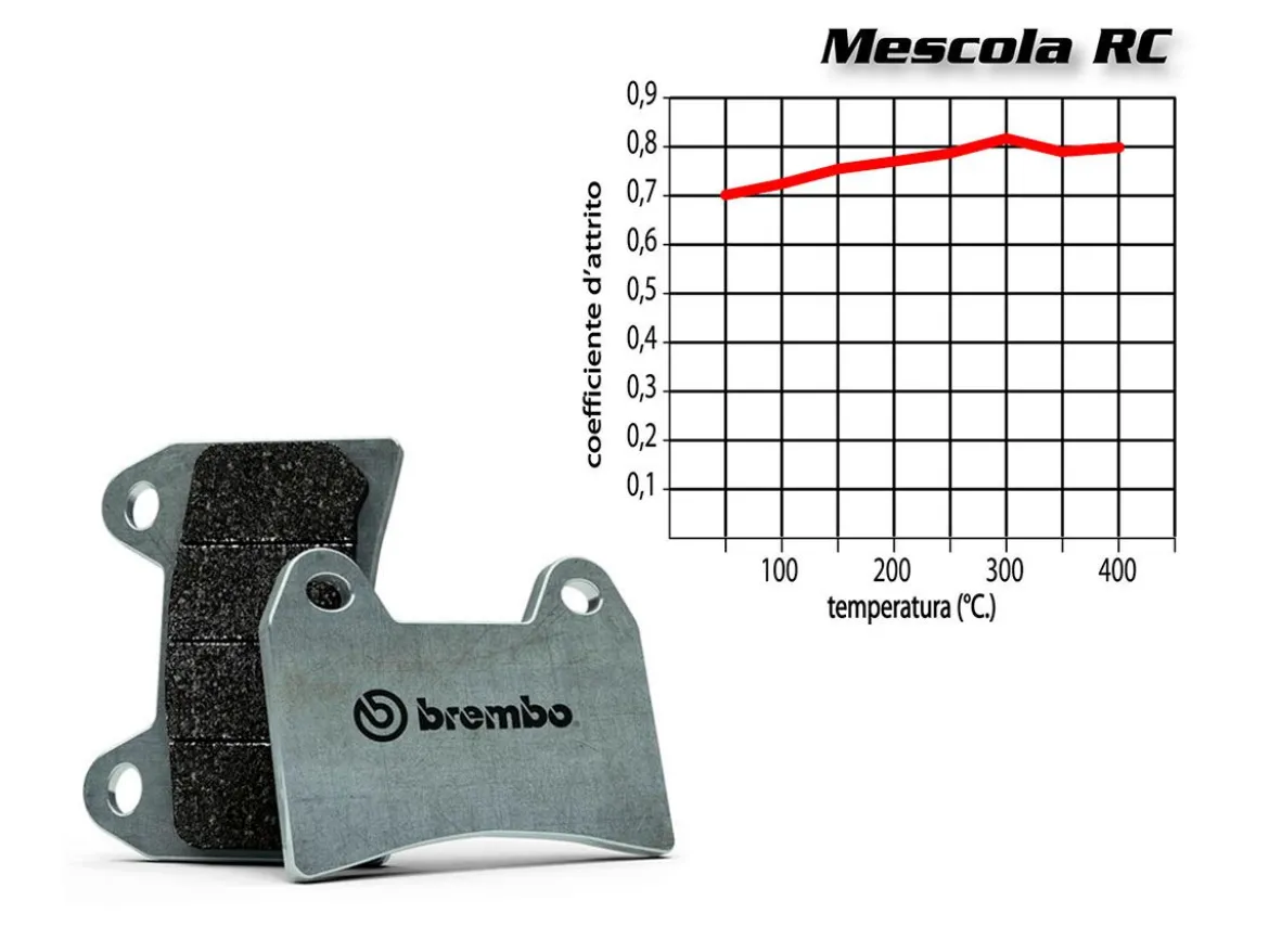 SET PASTIGLIE FRENO ANTERIORE BREMBO HONDA CBR RR 600 2003-2004