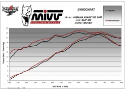 TERMINALE MOVER MIVV INOX NERO YAMAHA X-MAX 300 2021-2024