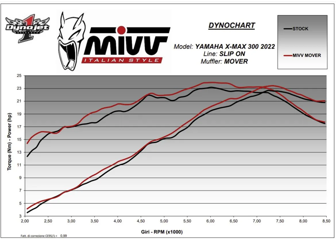 TERMINALE MOVER MIVV INOX NERO YAMAHA X-MAX 300 2021-2024