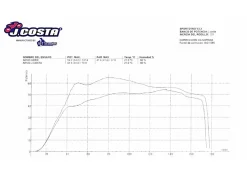 VARIATORE PRO J COSTA KYMCO AK 550